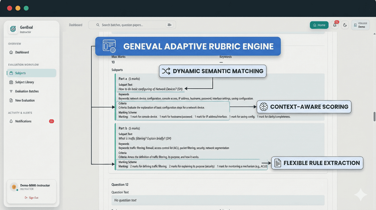 GenEval Adaptive Rubric Interface