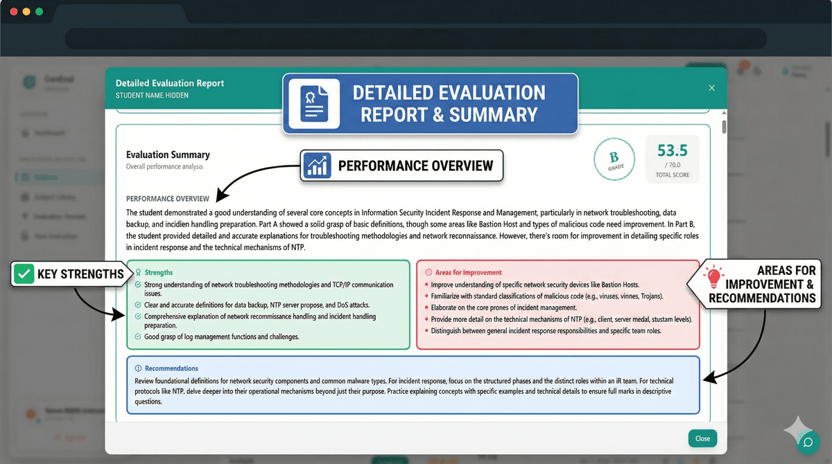 Overall Performance Feedback